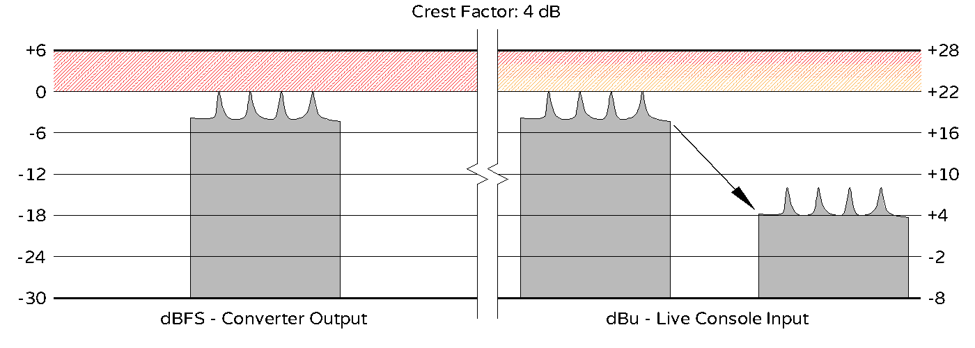 Crest Factor - 4 dB - HR - Cropped.png