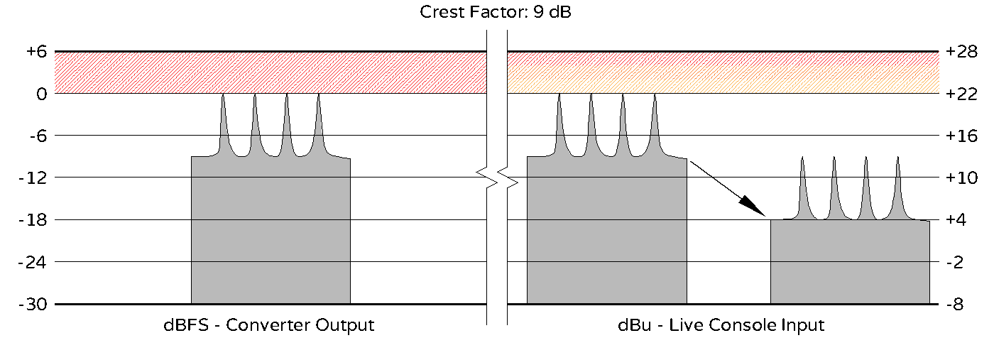 Crest Factor - 9 dB - HR - Cropped.png