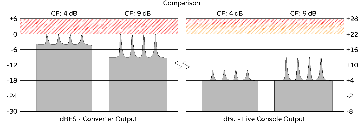 Crest Factor - Comparison - HR - Cropped.png