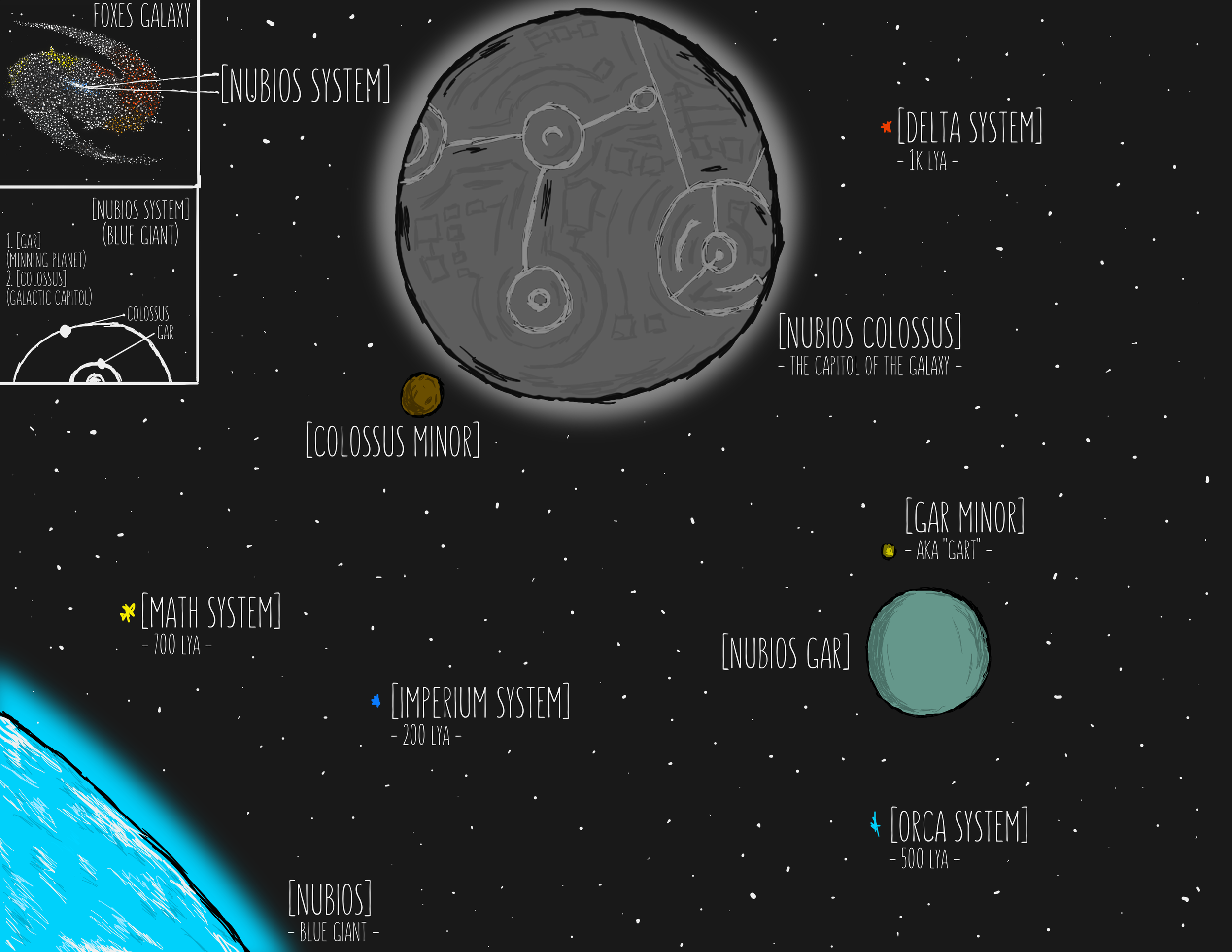 Nubios System.png