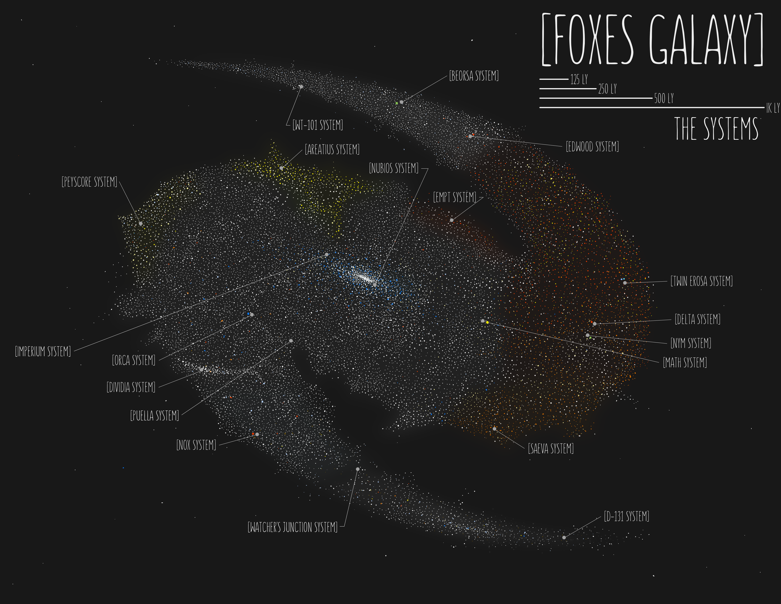 Foxes Galactic Systems.png