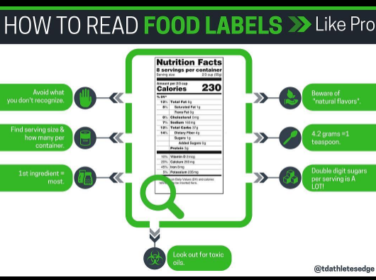 TODAY'S EDGE: READ FOOD LABELS LIKE A PRO