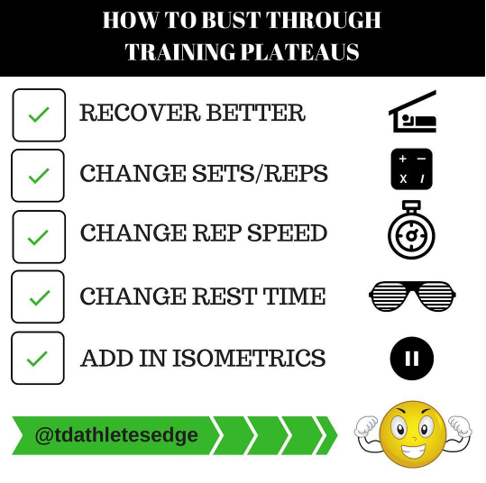 HOW TO BUST THROUGH TRAINING PLATEAUS