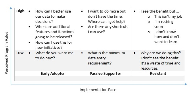 Program Perspective Matrix