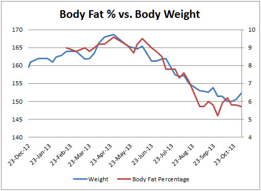 Don't make too much out of individual readings, it's the trends that are significant