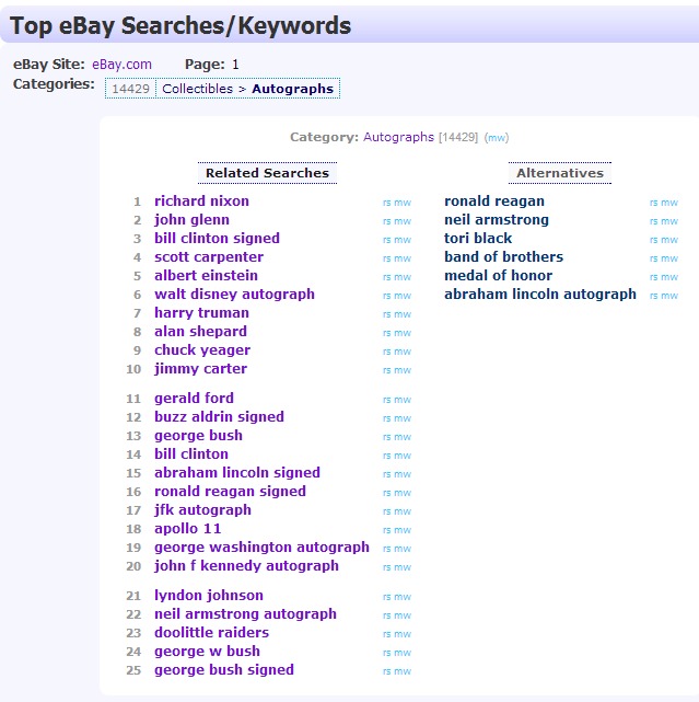 Most Popular Searches on eBay Top eBay Keywords USA WatchCount.com-.jpeg