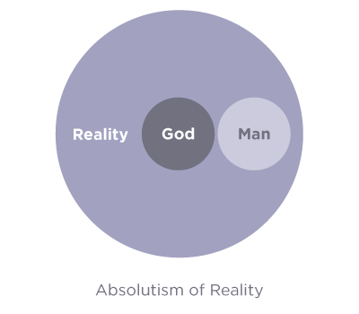 absolutism-of-reality