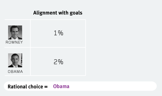 rational-choice-is-obama