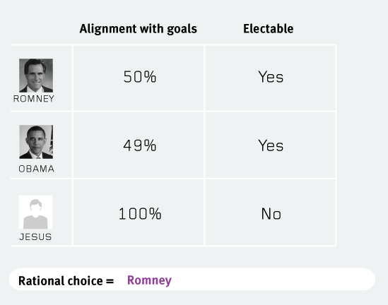 rational-choice-is-romney-2