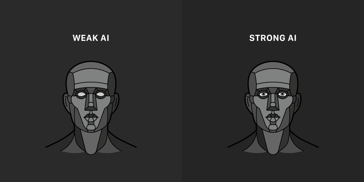 Weak vs. Strong AI.png