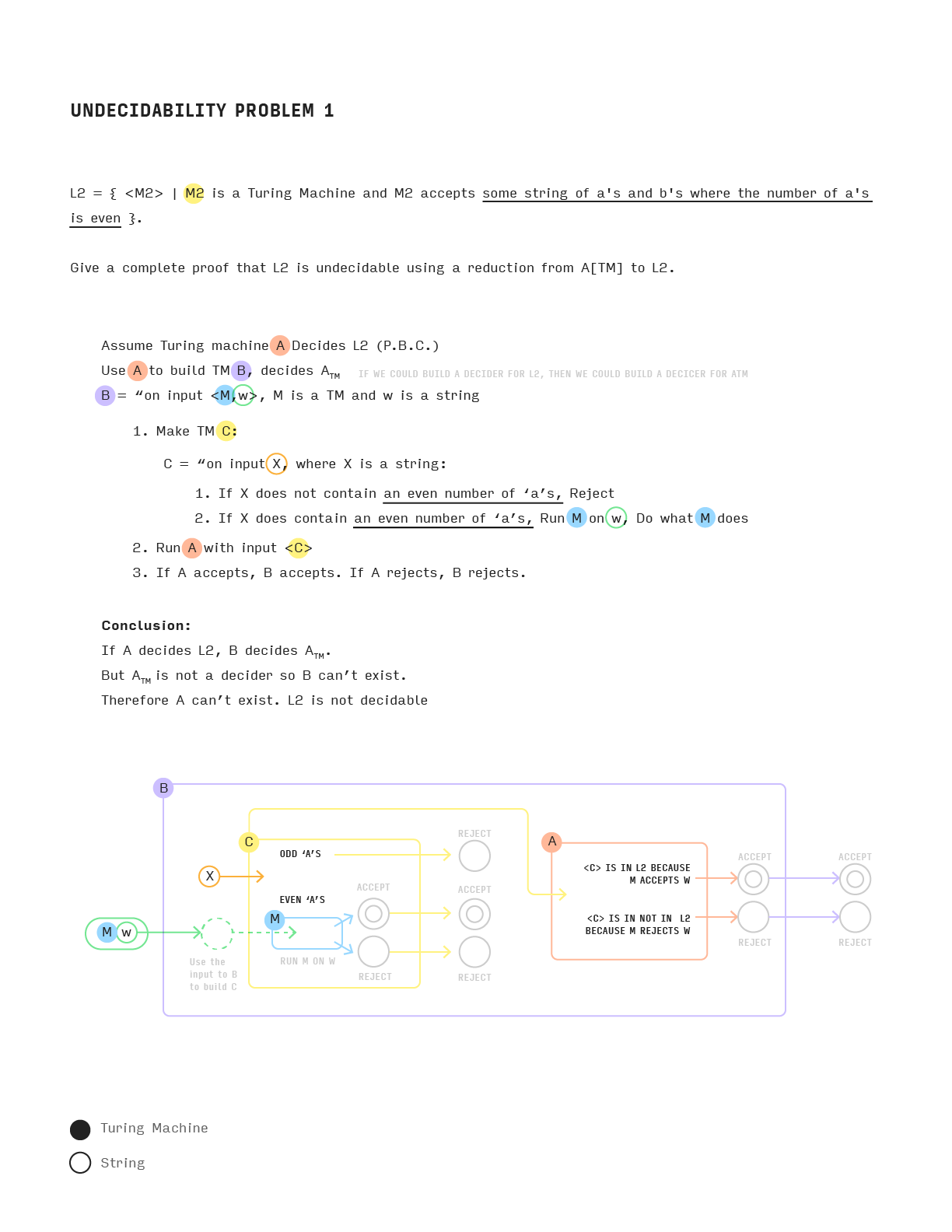 Undecidability Problem 1.png