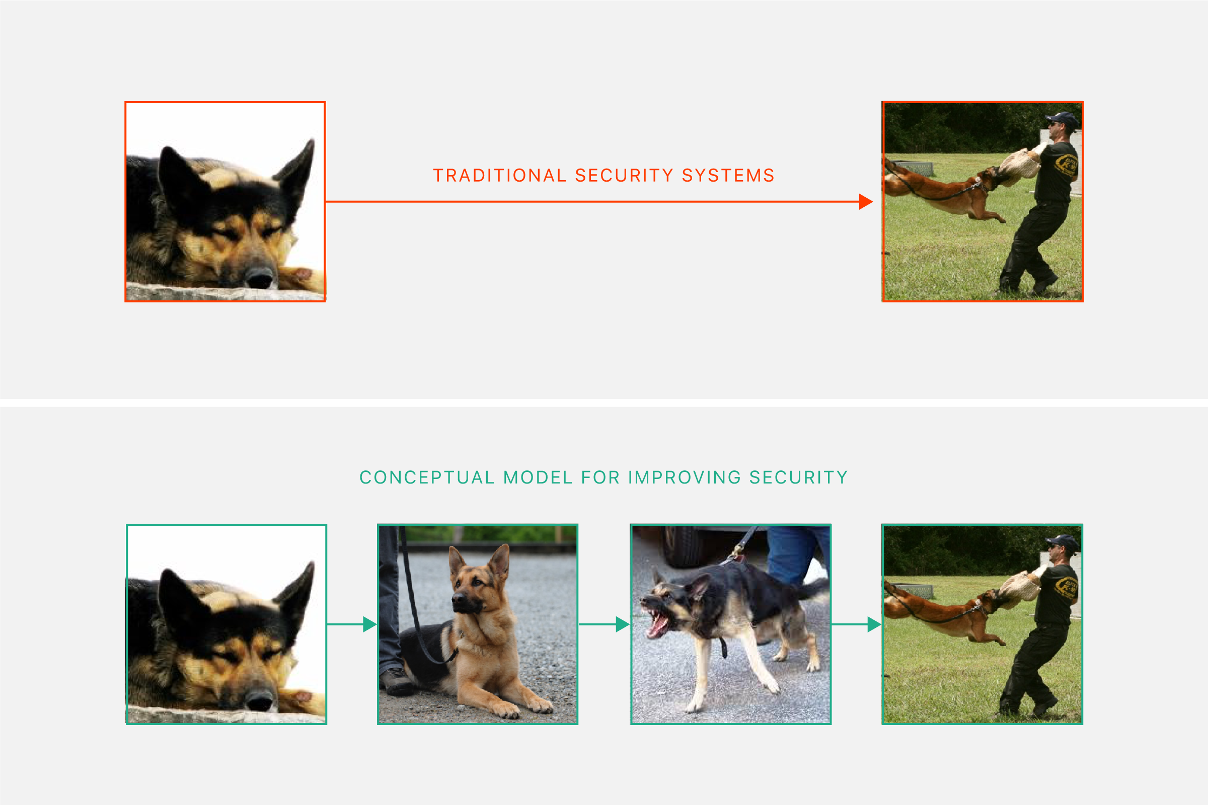 Security-Conceptualization-Guard-Dog.png