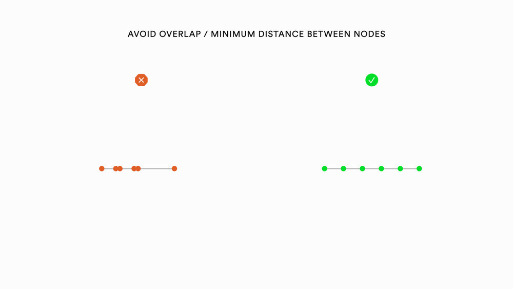 Graph Viz aesthetics Blog Post .002.jpeg