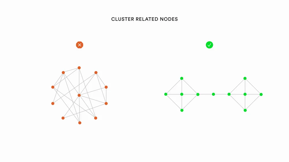 Graph Viz aesthetics Blog Post .003.jpeg