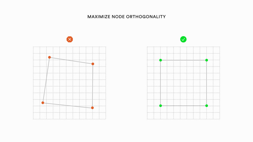 Graph Viz aesthetics Blog Post .004.jpeg