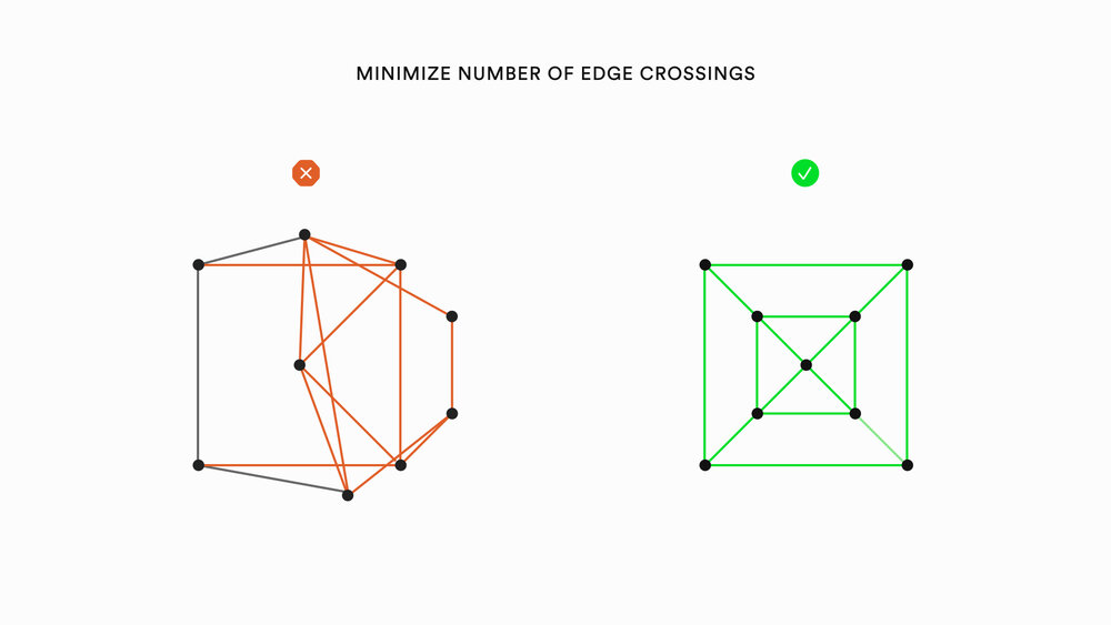 Graph Viz aesthetics Blog Post .005.jpeg