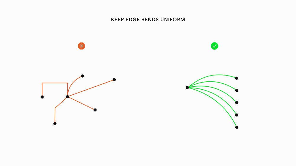 Graph Viz aesthetics Blog Post .007.jpeg