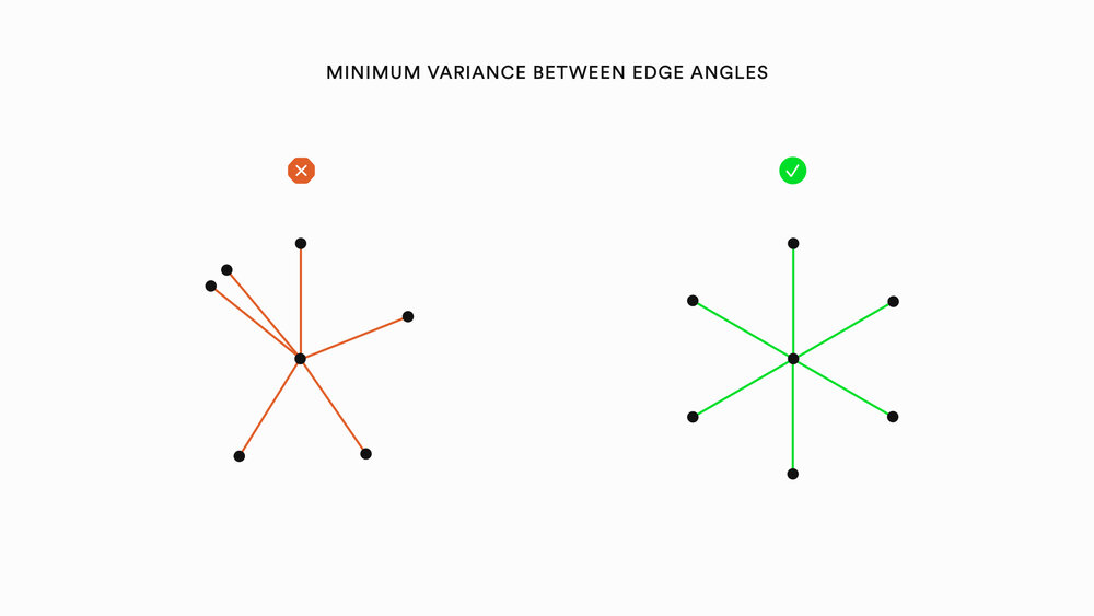 Graph Viz aesthetics Blog Post .009.jpeg