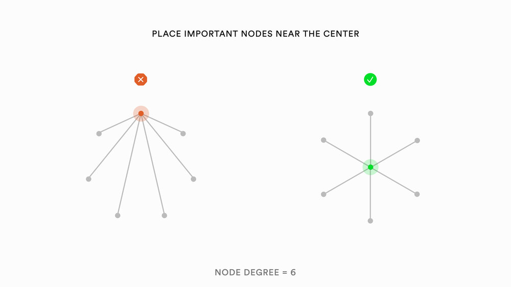 Graph Viz aesthetics Blog Post .011.jpeg