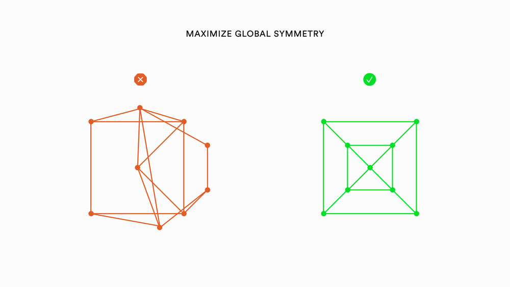 Graph Viz aesthetics Blog Post .012.jpeg