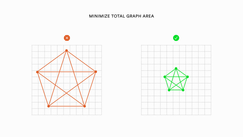 Graph Viz aesthetics Blog Post .014.jpeg