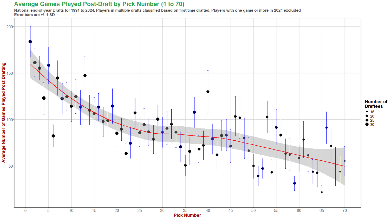 Player Charts — Matter of Stats
