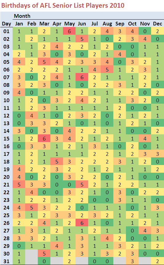 2010 - Seniors List Birthdays.png