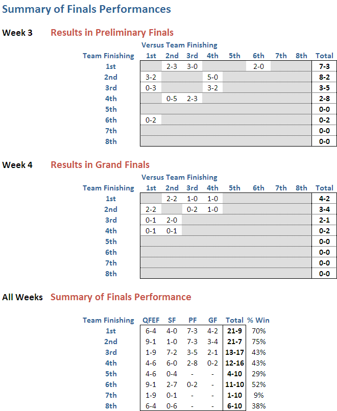 Finals_Summary_Wk3.png