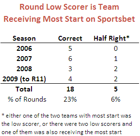 Low Scorer History.png