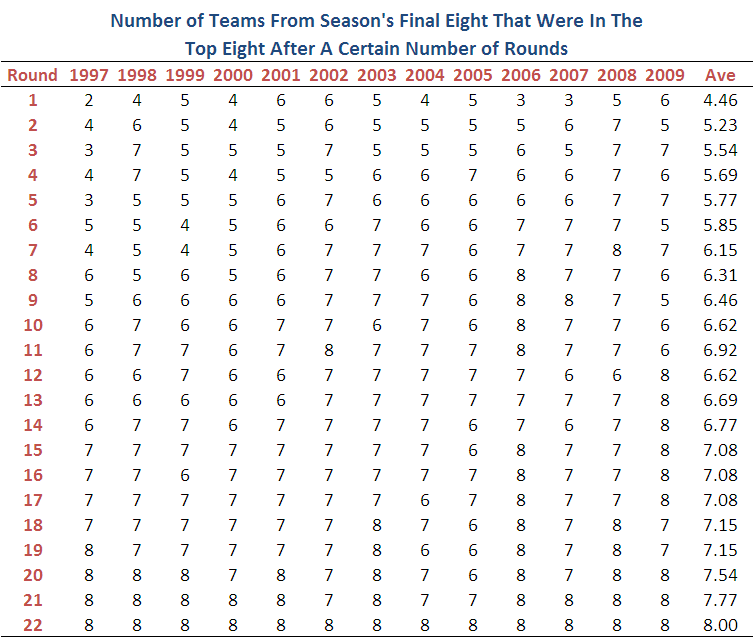 2010 - In Top 8.png