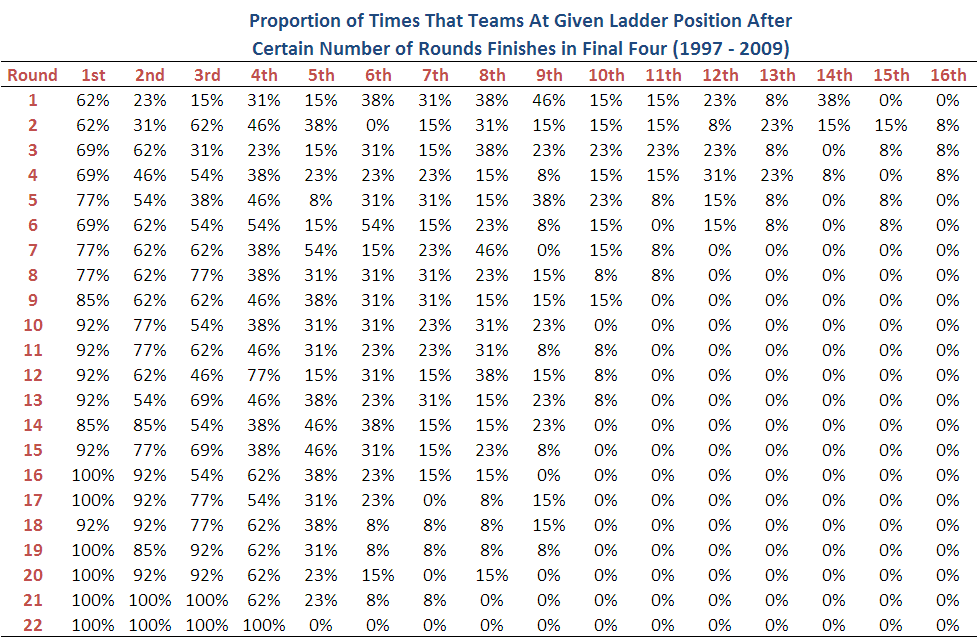 2010 - Percent Finish in 4.png