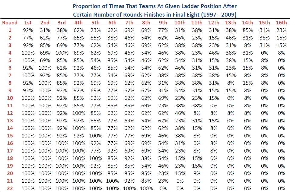 2010 - Percent Finish in 8.png