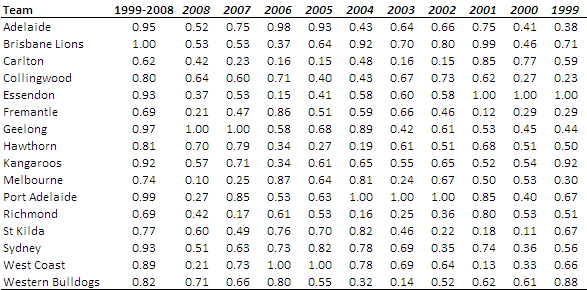 Team_of_the_Decade_Ratings.png
