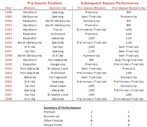 Pre-Season.png