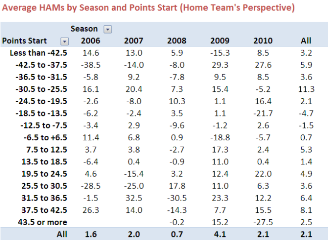 2010 - Ave HAM Home.png