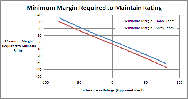 2010 - Eureqa MARS - Margin To Maintain Rating.png