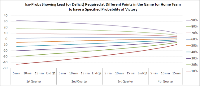 2010 - Home Team Win Prediction Model - Iso-Probs.png