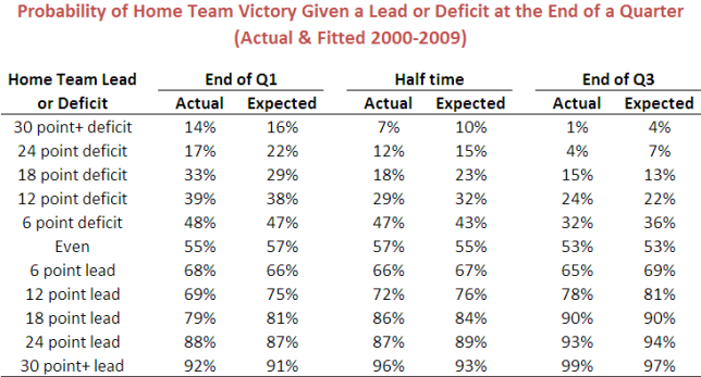 2010 - Actual and Fitted Results for Home Team Win Prediction Model - Within Sample Fit.png