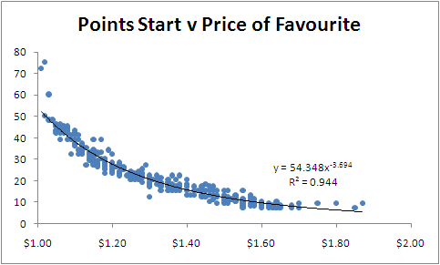 Points_Start.png