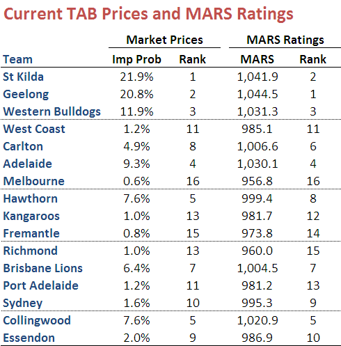 MARS_vs_Market_Prices.png