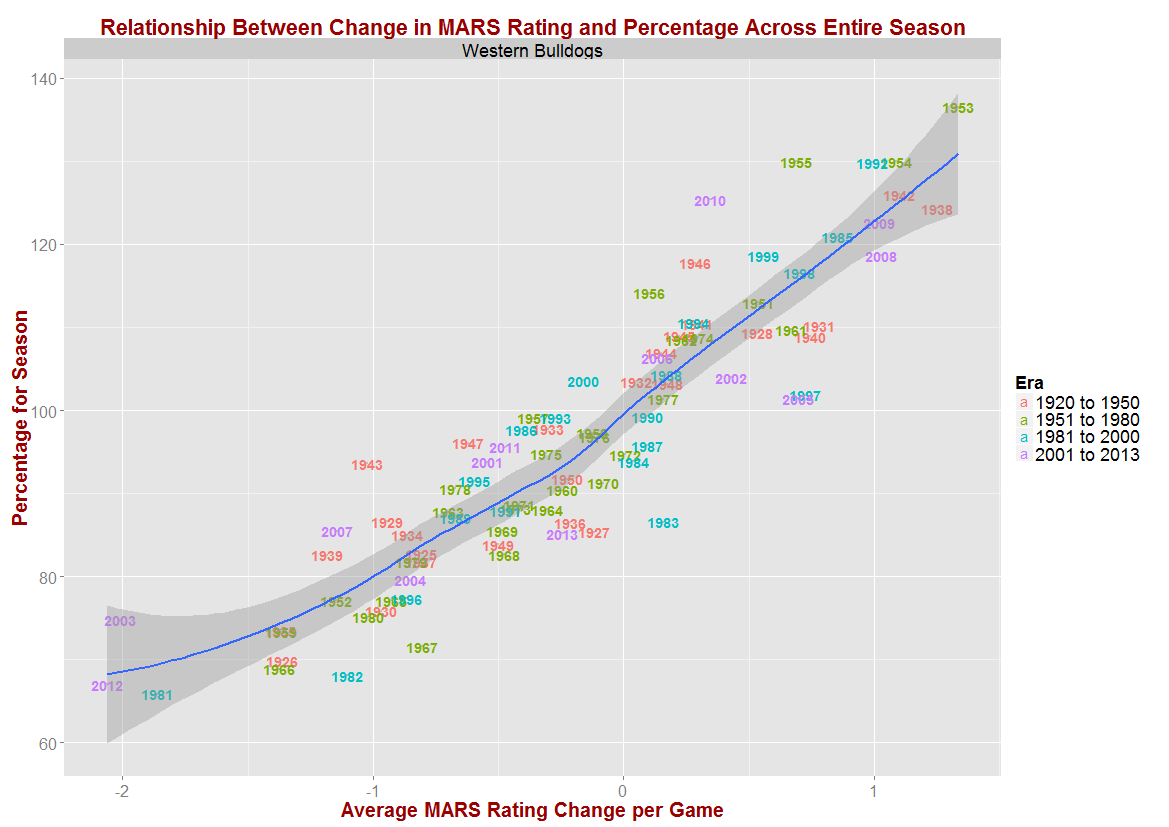 Western Bulldogs.png