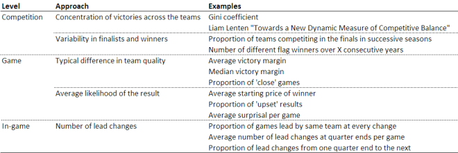 2010 - Measures of Competitiveness.png