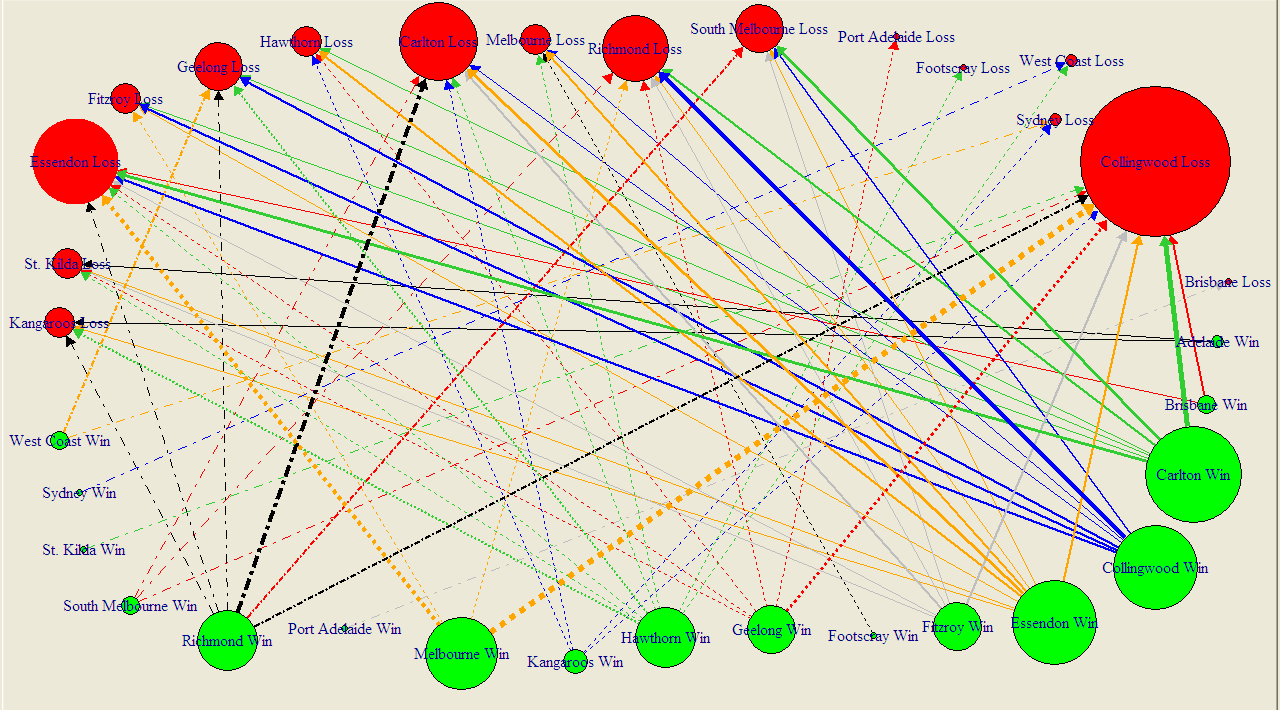 2010 - Grand Final Results 1.png