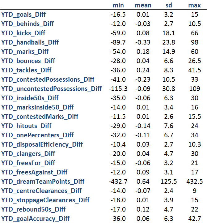 Team Stats Summary Data.png