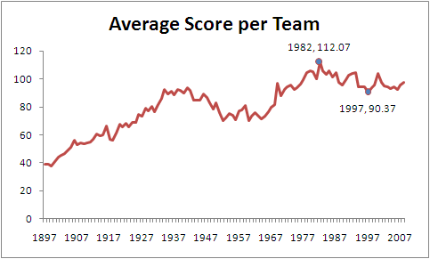 Average_Team_Scores.png
