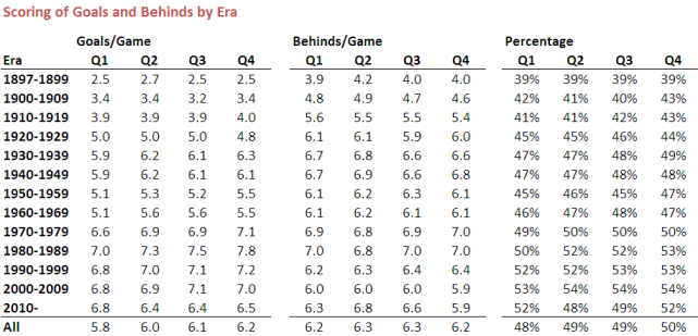 2010 - Scoring by Era.png