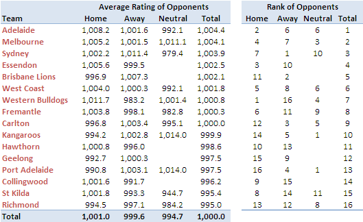 Strength_of_Schedule.png