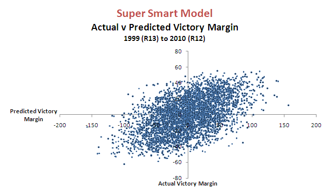 2010 - Super Smart Model.png