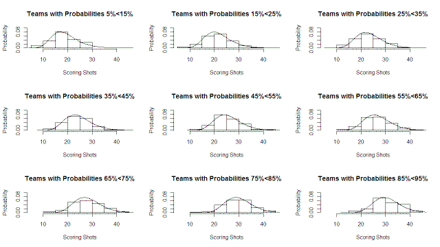 2010 - Scoring Shots Fitted Distributions.png