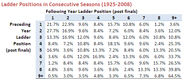 Ladder_Change_PC_25_08.png
